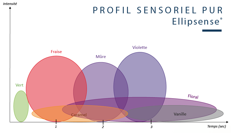 cristalfeed ellipsense fraise